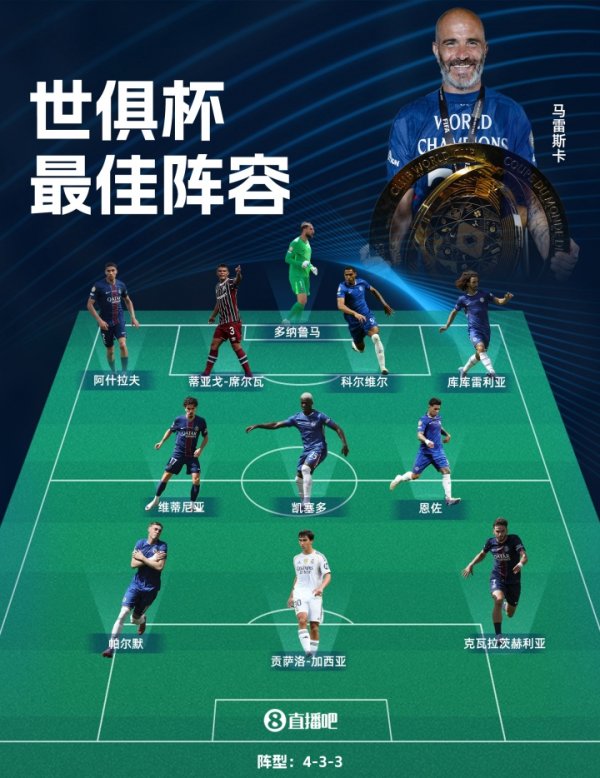 Club World Cup Best Team: Chelsea 5 players Paris 4 players, 40-year-old sister-in-law, Gonzalo was selected