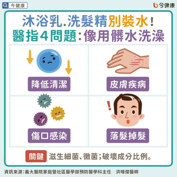Do not put on water for shower gel and shampoo! The doctor has 4 questions: like taking a bath with dirty water