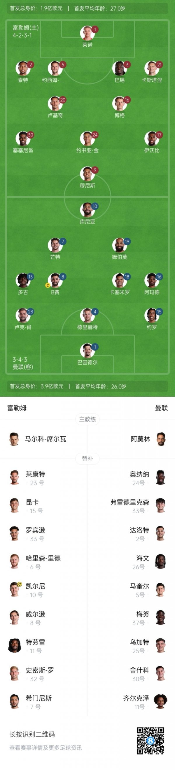 Manchester United starts away against Fulham: Cunia, Mount and Armad starts, Sheshko substitutes