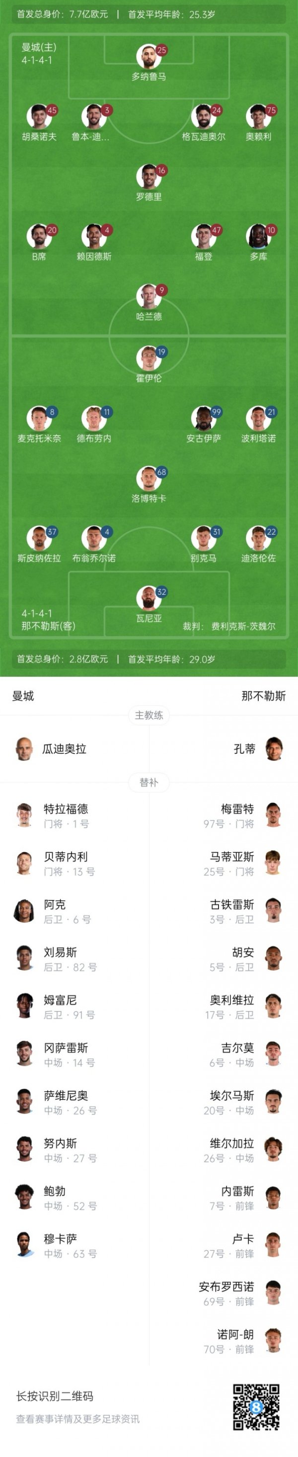 Ding Ding returns to Manchester City! Manchester City vs. Naples starts: Haaland Foden starts, Hoylen makes his debut
