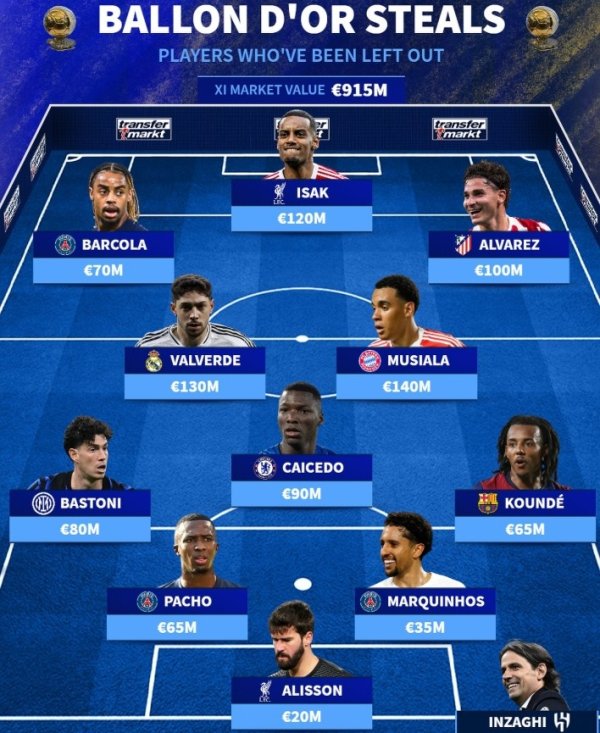 German transfers and nominated Golden Ball Nominations: Isaac, Valverde and Musiara lead