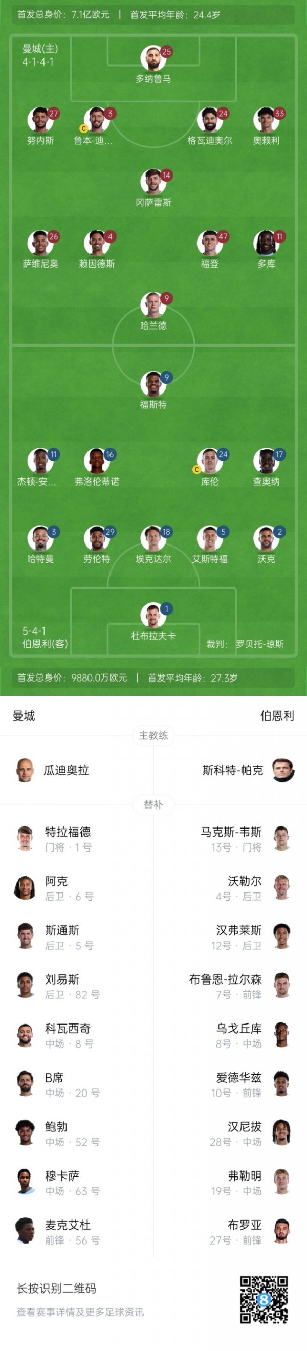 Manchester City vs Burnley starts: Nico and Savigno starts, Rodri is absent, Walker fights against the old master