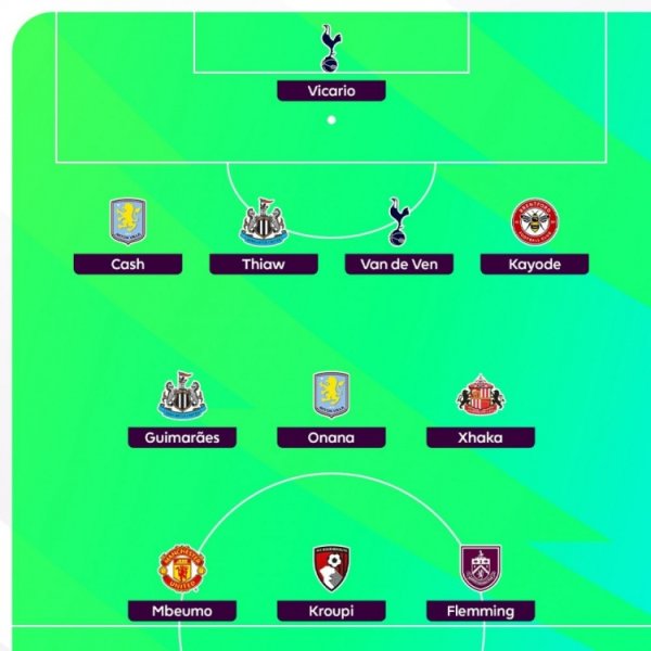 Shearer evaluates the best team in the 9th round of the Premier League: Mbemo and Xhaka lead, Jiafu and Van der Ven are included